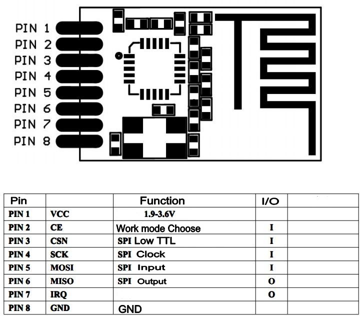 Robot Technology Development - NRF24L01+ SMD 1.27MM Wireless ...